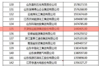 熱烈慶祝恒運能源集團榮登2016中國能源集團500強榜單