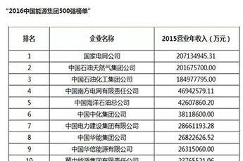 熱烈慶祝恒運能源集團榮登2016中國能源集團500強榜單